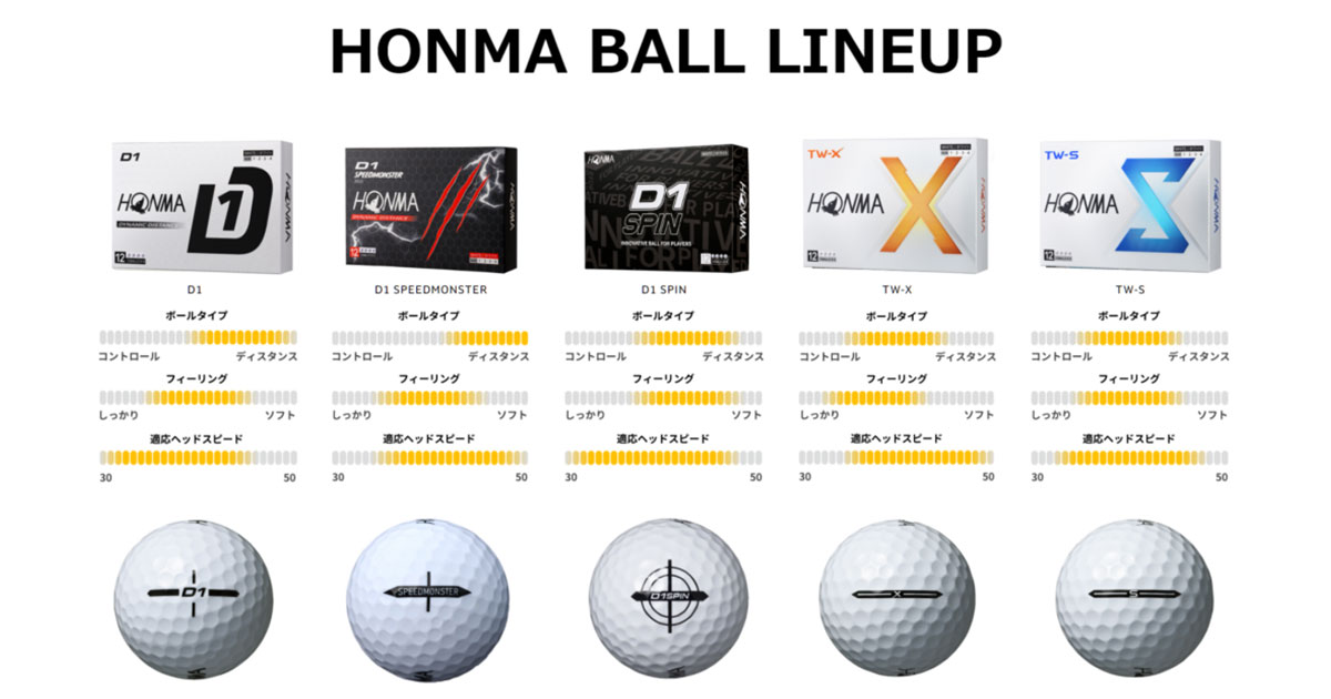 本間ゴルフ HONMA ボール D1 スピードモンスター ボール 3ダースセット 3ダース(36個入り) イエロー ホンマ スピードモンスター ホワイト 5ダース ゴルフボール