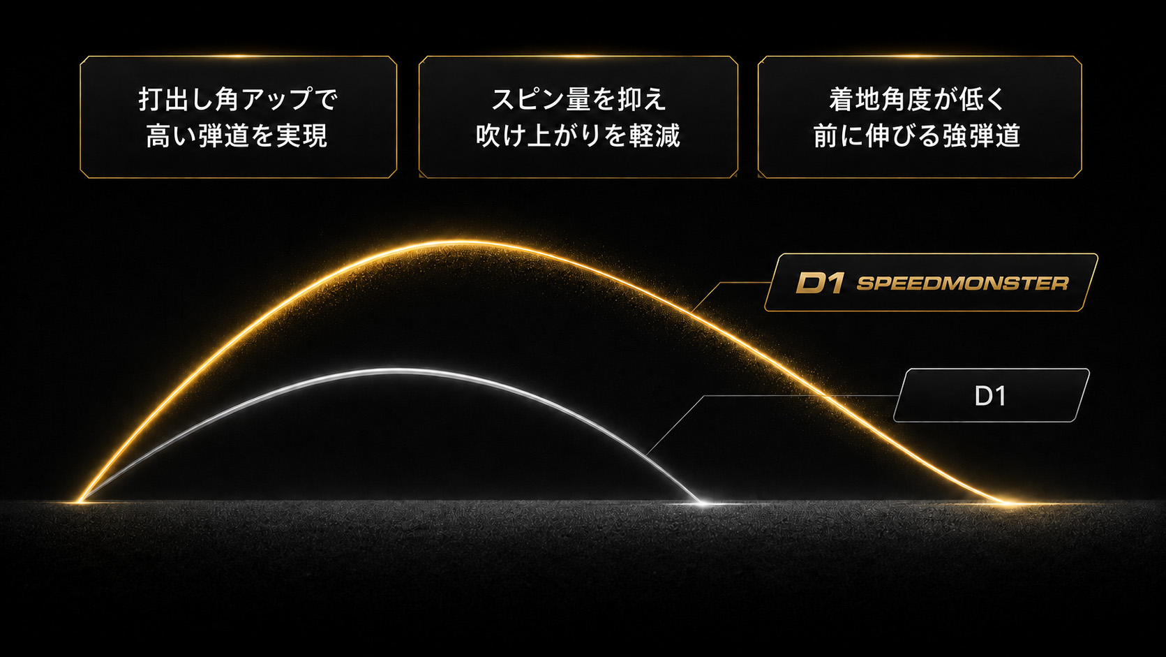 D1 SPEEDMONSTERとD1の弾道比較