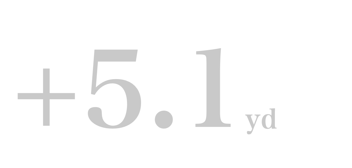 前作比プラス5.1ヤード