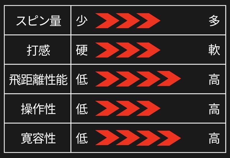 Px パフォーマンス表