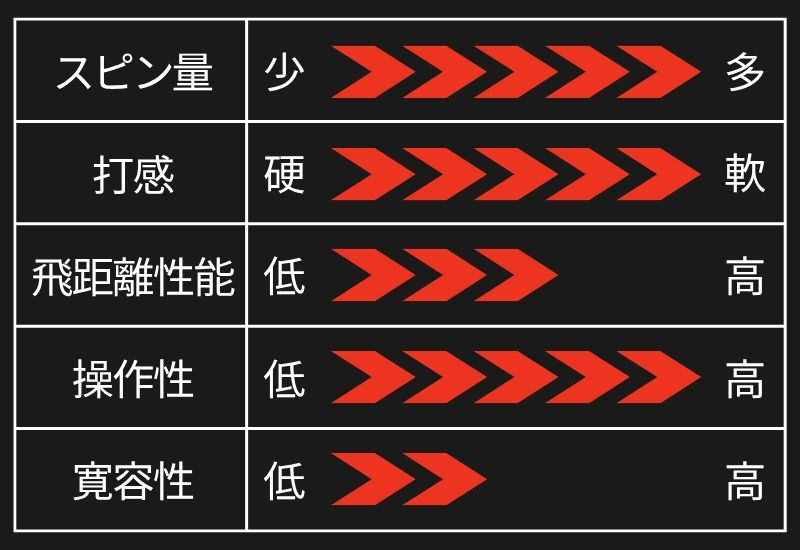 TOUR V パフォーマンス表