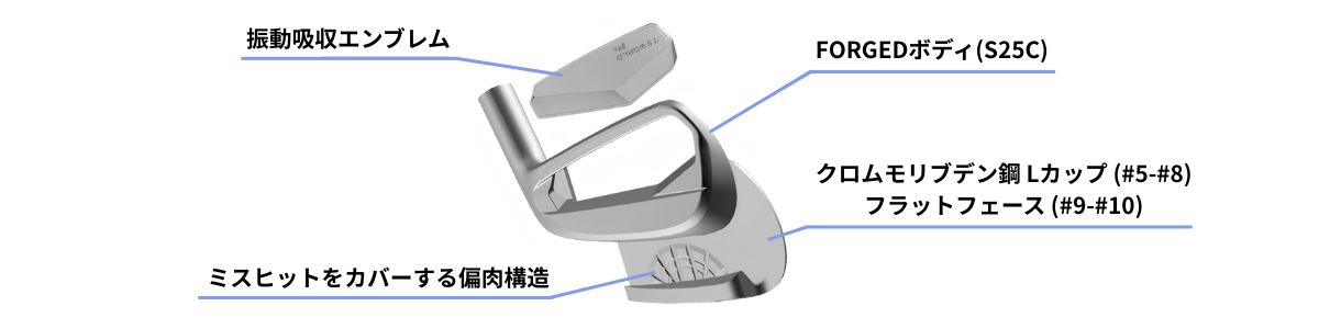 Px フェース構造