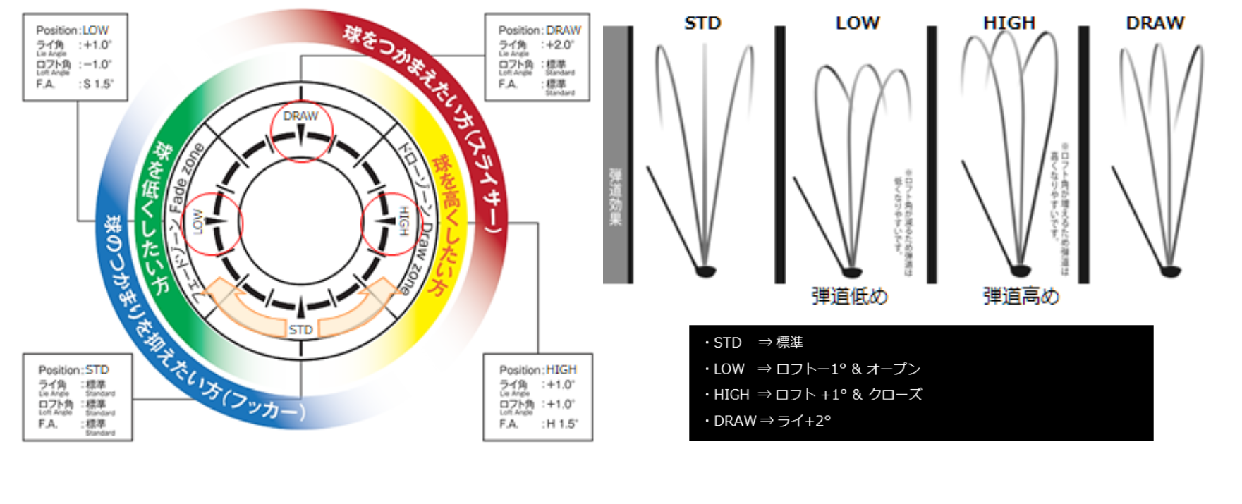 ノンローテティングシステム（NON-ROTATING SYSTEM）