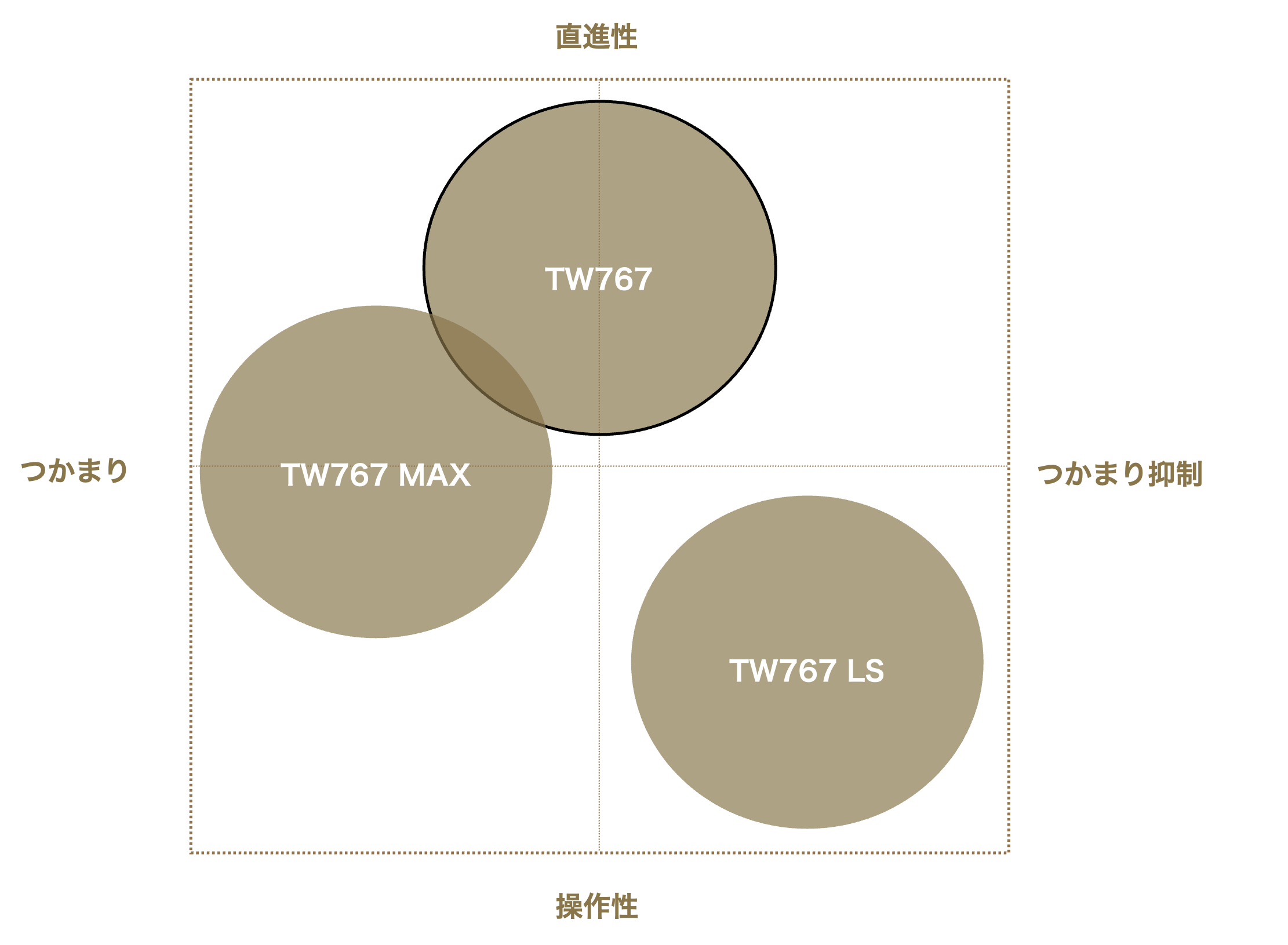 TW767 MAX DRIVER