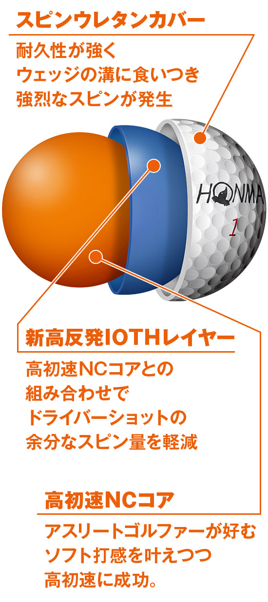 ボール Tourworld Tw Xボール 19年モデル スリーブ単位 Honma直営オンラインショップ