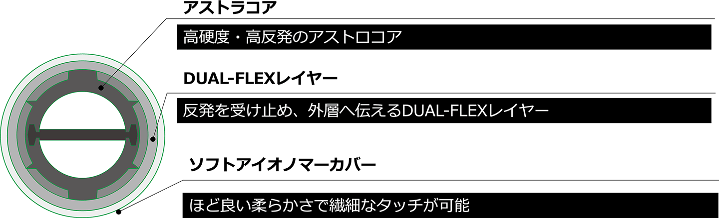 HONMA初の中空4ピース構造