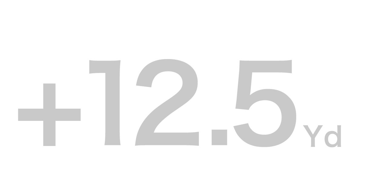 24 D1比プラス12.5ヤード