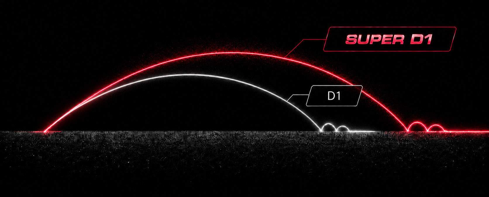 SUPER D1とD1の弾道比較